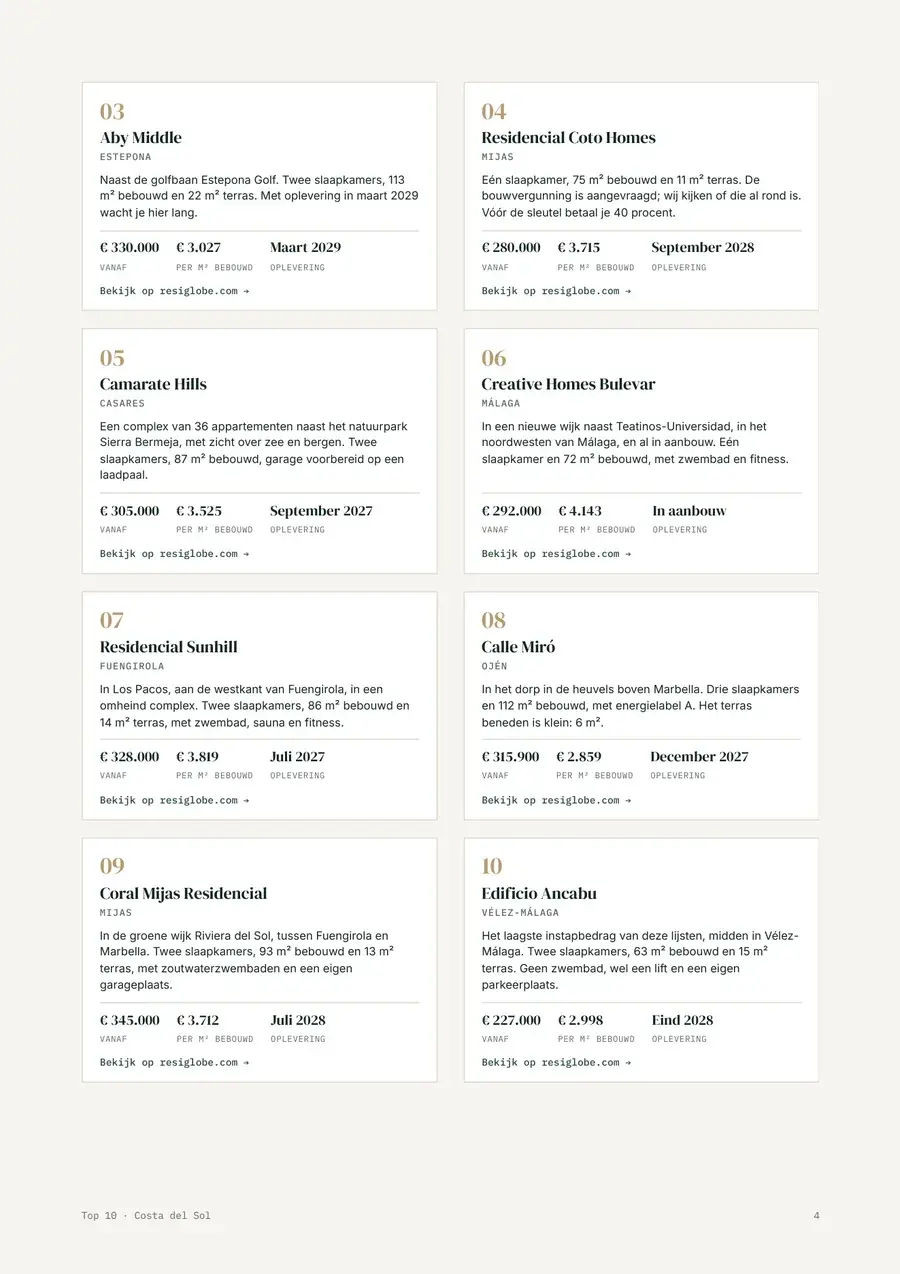 Tien projecten per budget